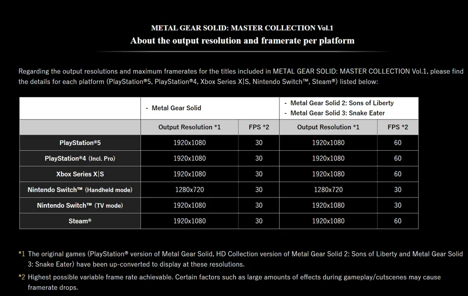 Metal-gear-solid-hanya-berjalan-30fps-di-master-collection